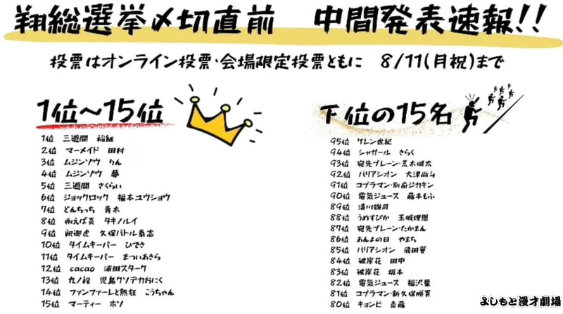 ☆翔総選挙2025 〆切直前 中間発表☆ | よしもと漫才劇場